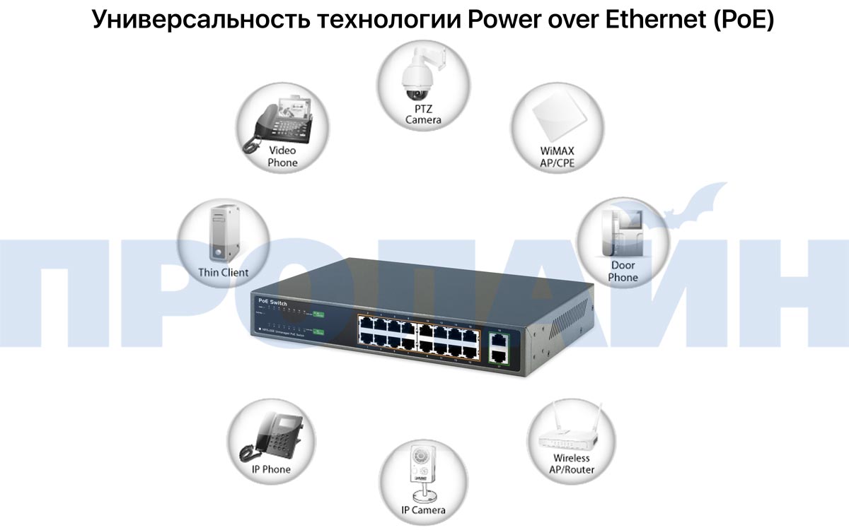 18-ти портовый коммутатор с POE IEEE802.3af/at PSE1816G