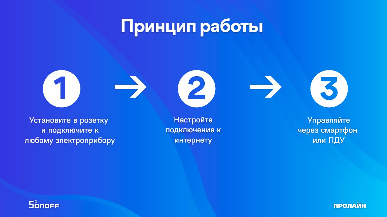 Умный Wi-Fi выключатель Sonoff RF R3