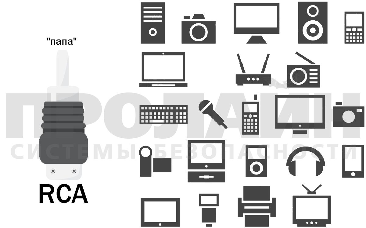 Разъем RCA