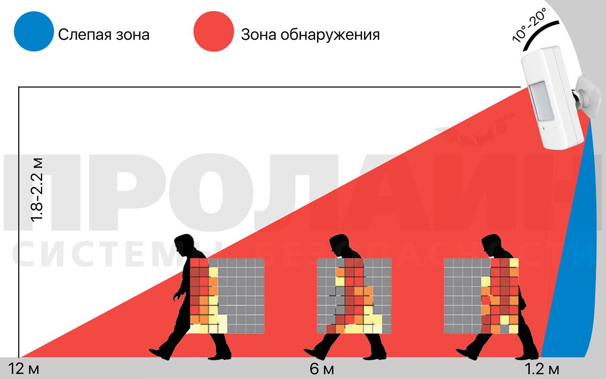 Беспроводной датчик движения Dinsafer Wireless Motion Sensor