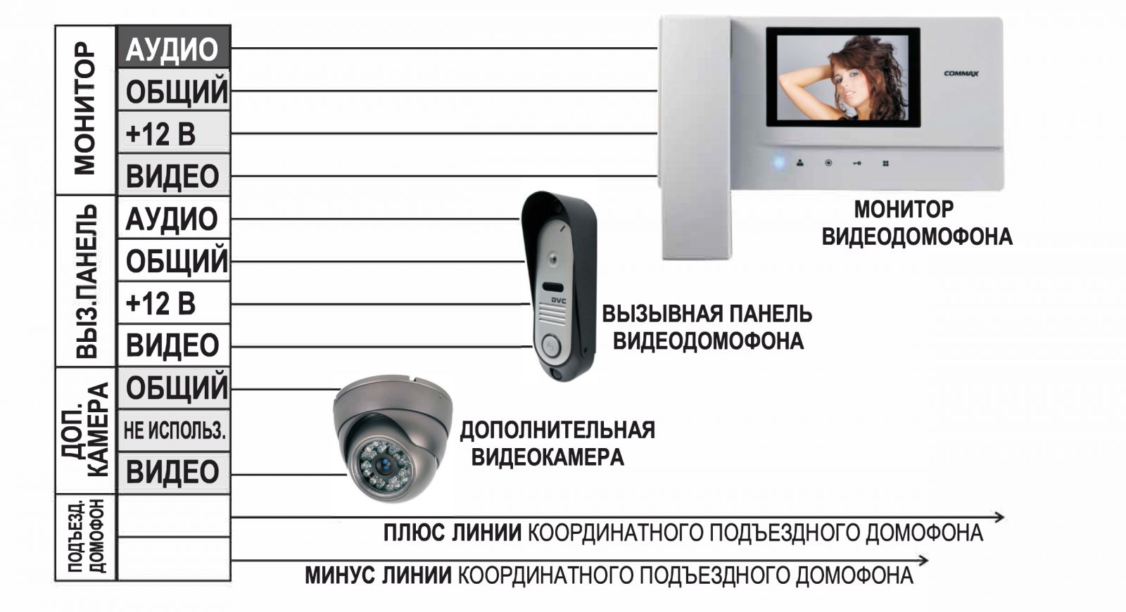 Модуль сопряжения координатный AT-VD VZ