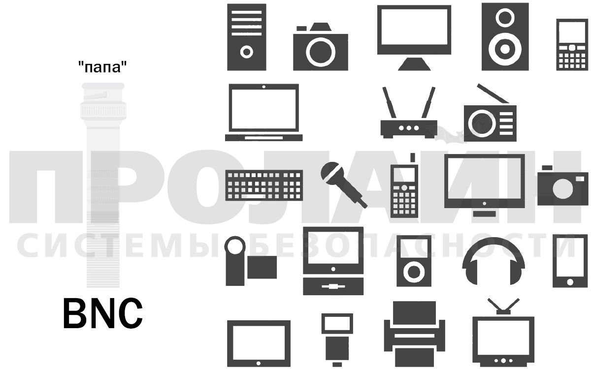 Разъем BNC