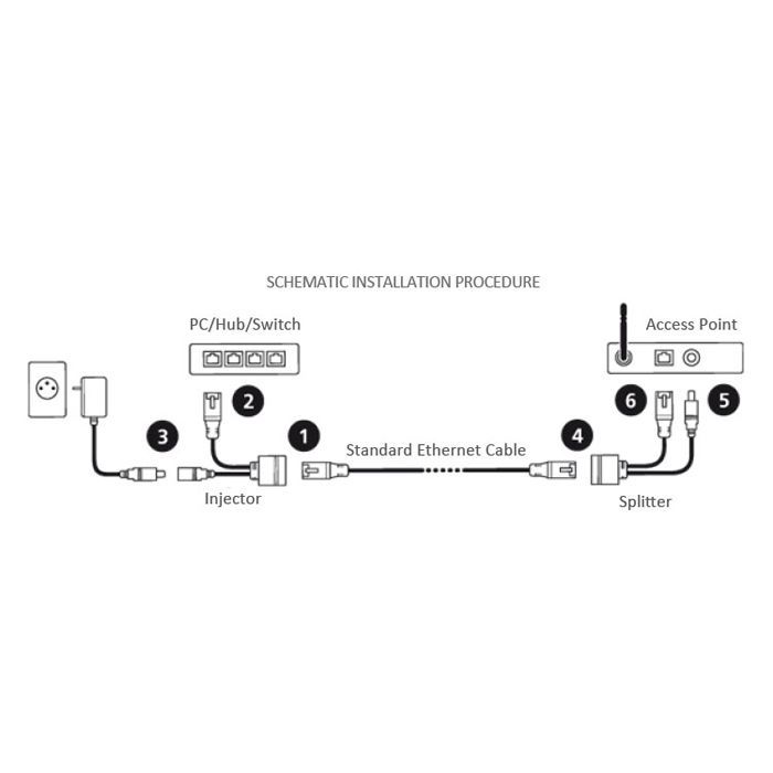 Пассивные приемник и передатчик PoE и Ethernet PassivePoE Set V2