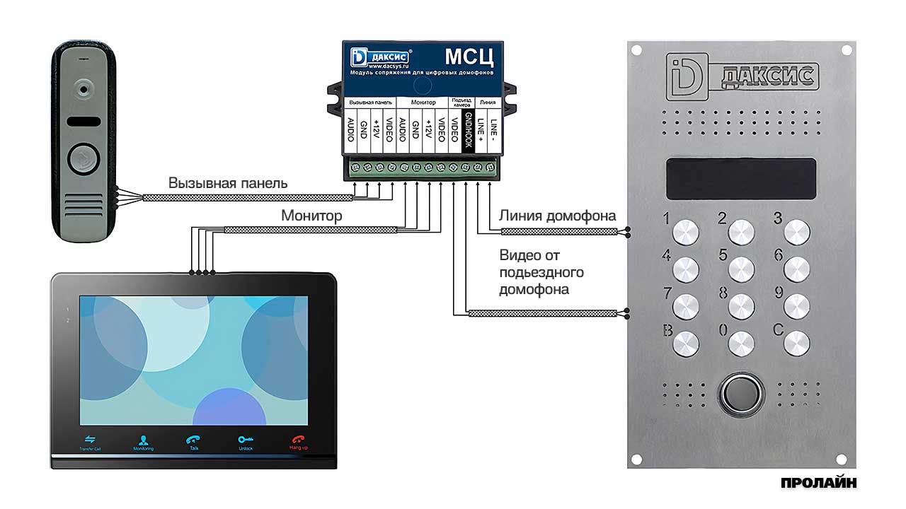 Модуль сопряжения