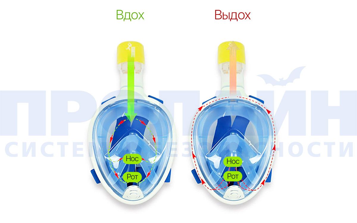 GP-FDM маска для экшн камеры