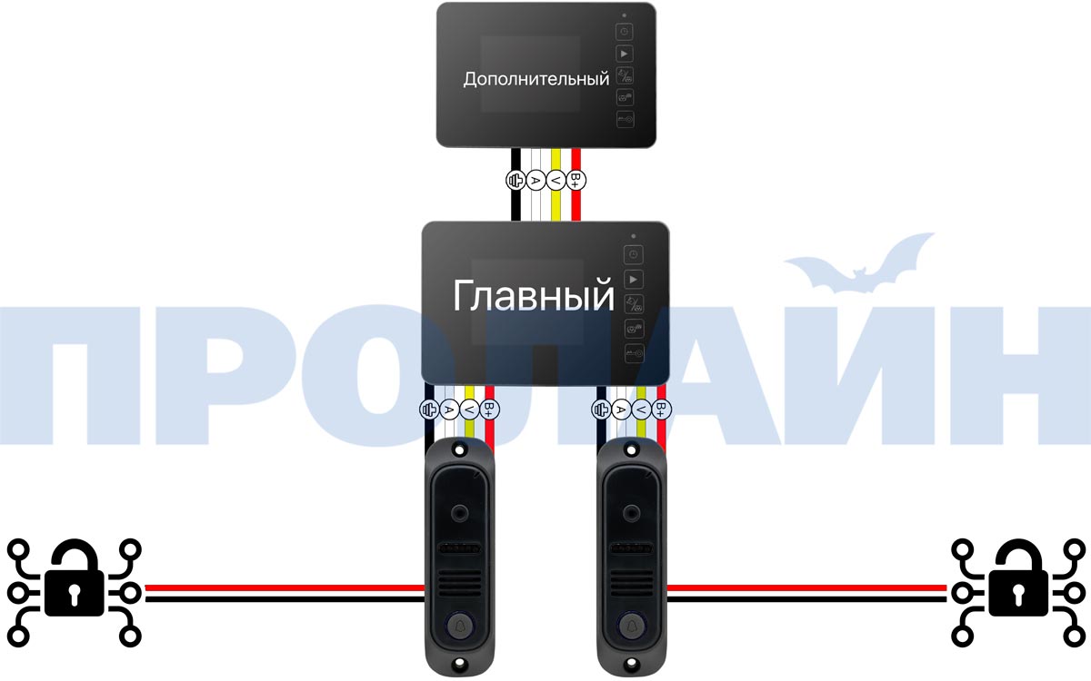 Комплект 4,3" LCD цветного видеодомофона Proline DF-KIT438U