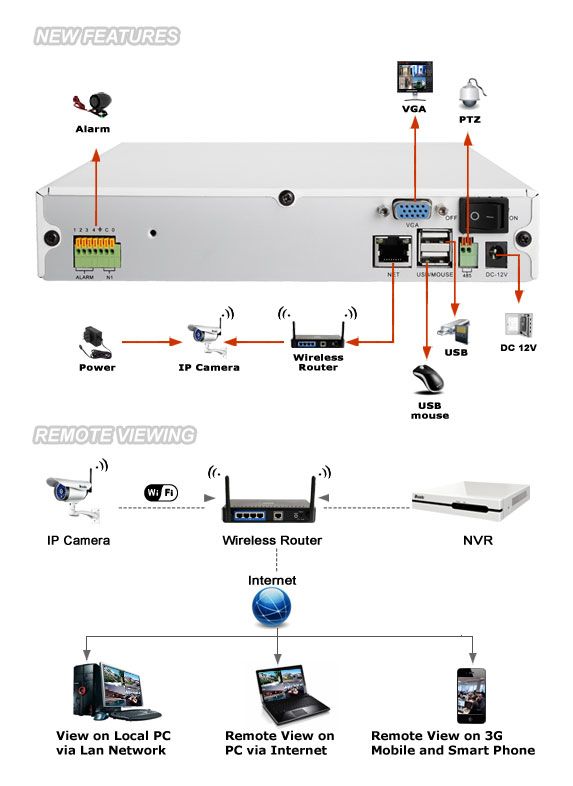 Структура подключения: