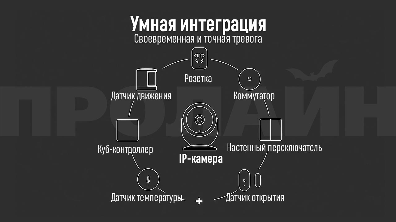 Домашняя Wi-Fi камера Xiaomi Aqara Smart IP Camera 1080P HD (Gateway version)