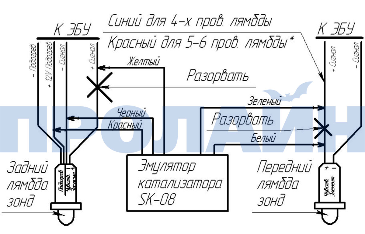 Эмулятор работы катализатора SK-08