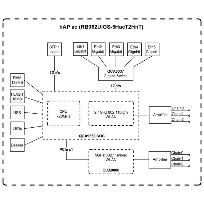 mikrotik-hap-ac-62330