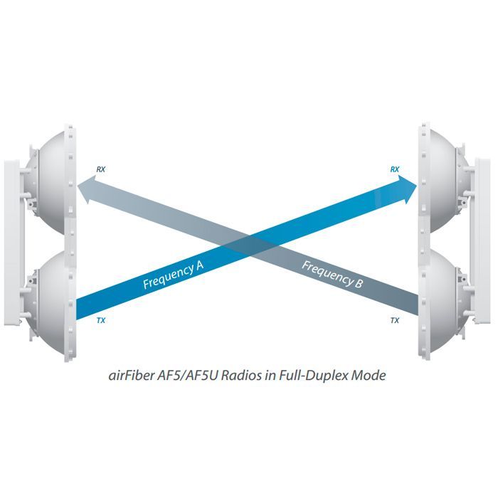 ubiquiti-airfiber-5-59944
